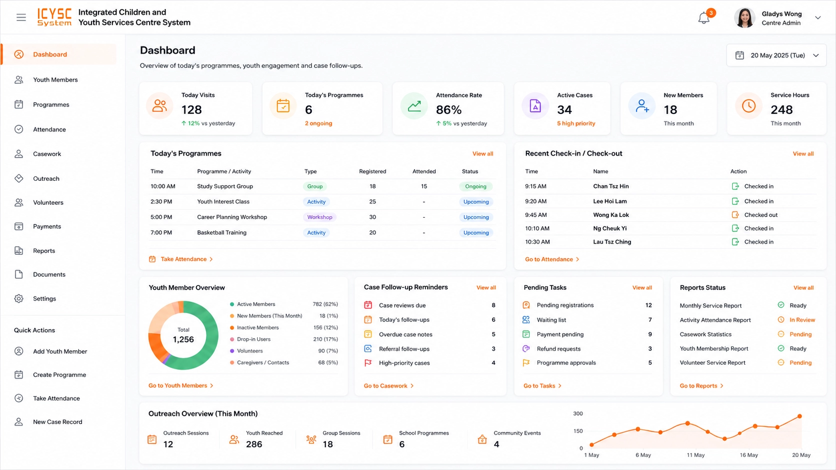 System dashboard preview