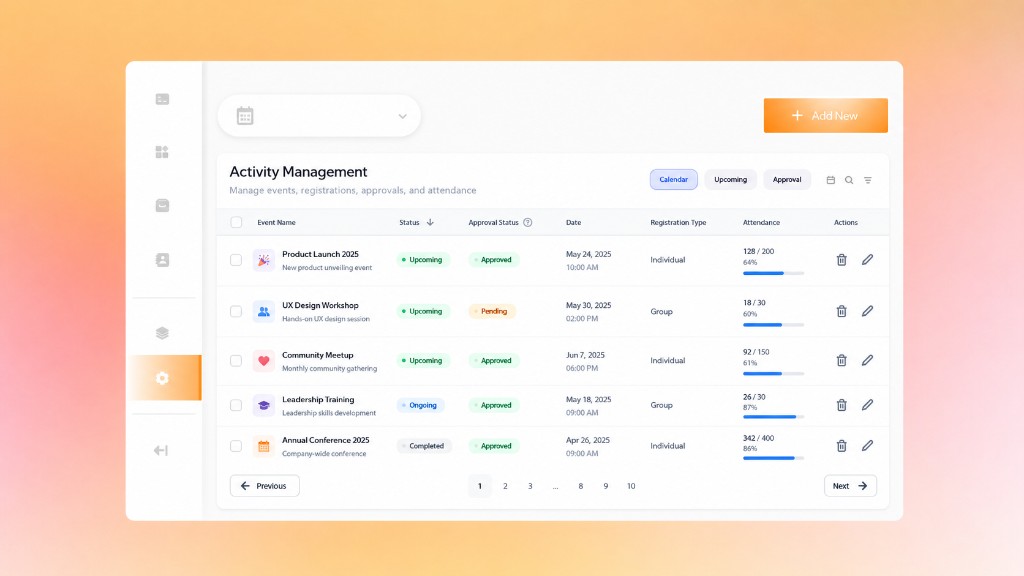 Activity management system dashboard
