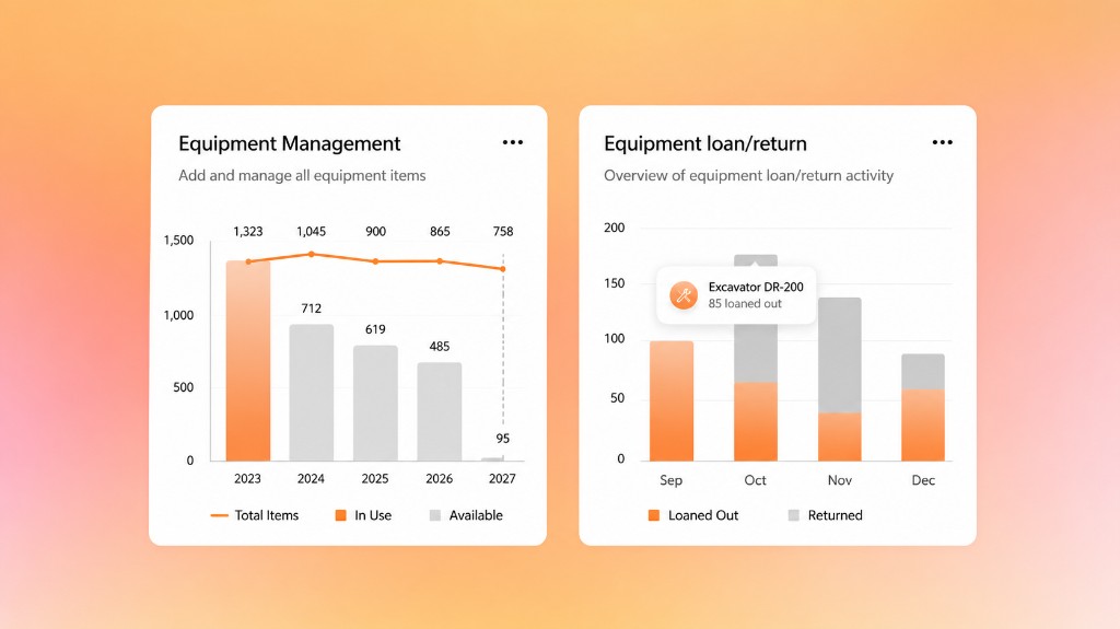Resource management system dashboard