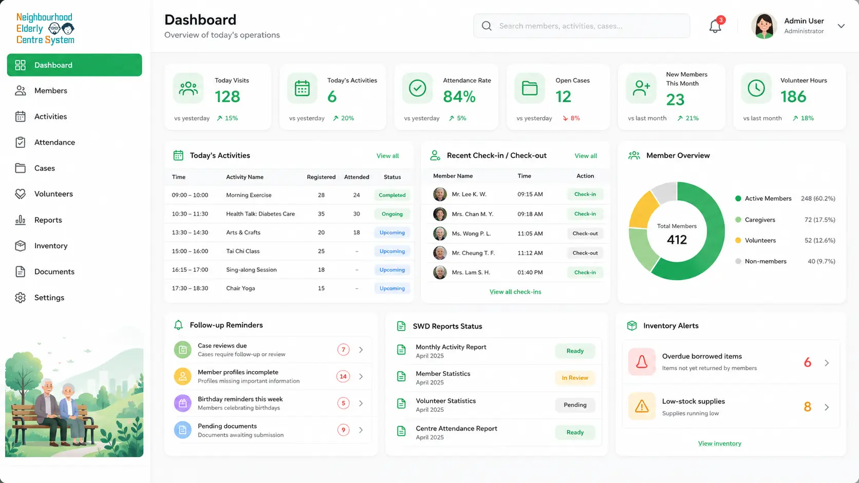System demo — Neighbourhood Elderly Centre System dashboard
