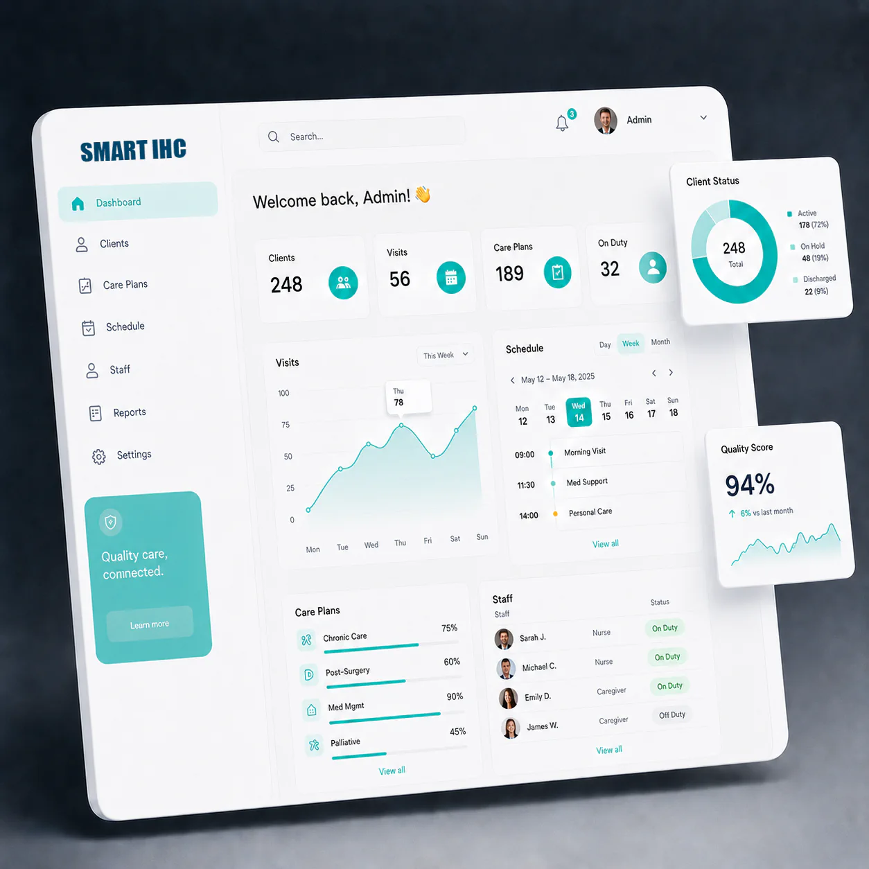 Integrated Home Care Services System